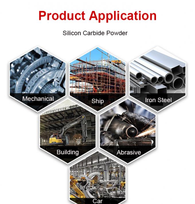 Polishing abrasivo 98% 99% Sic Carburo de silicio en polvo F60 Carburo de silicio negro 2