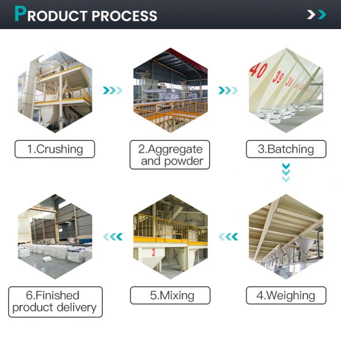 Refractorio nanoagregado de alta temperatura de alta resistencia y peso ligero para revestimiento de hornos 2